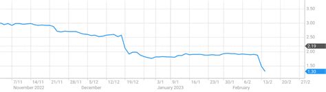 casino share price.